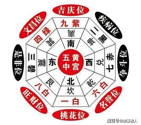 2023三煞位化解|龙震天：2023年不宜动土方位及注意事项